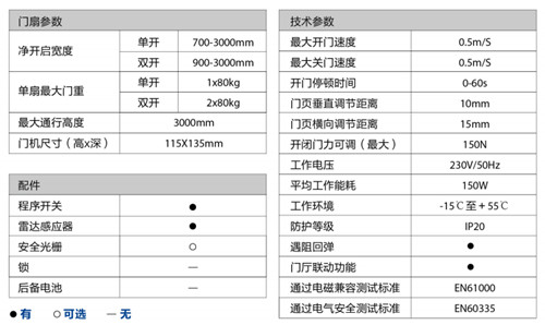 蓋澤ECdrive80自動平移門-技術參數